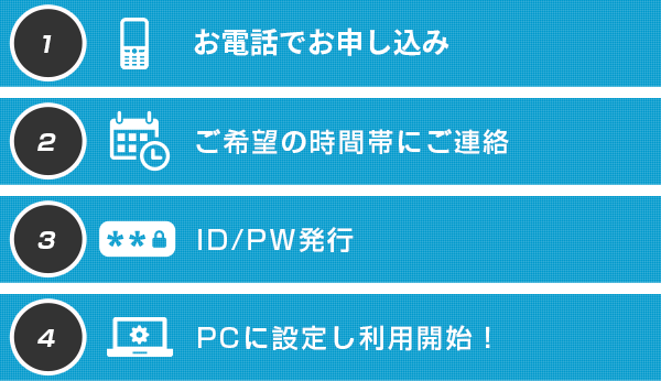 ご利用までの流れ