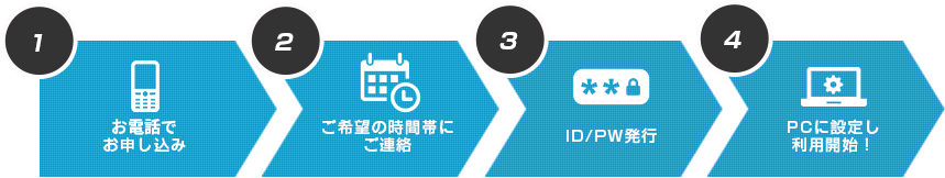 ご利用までの流れ